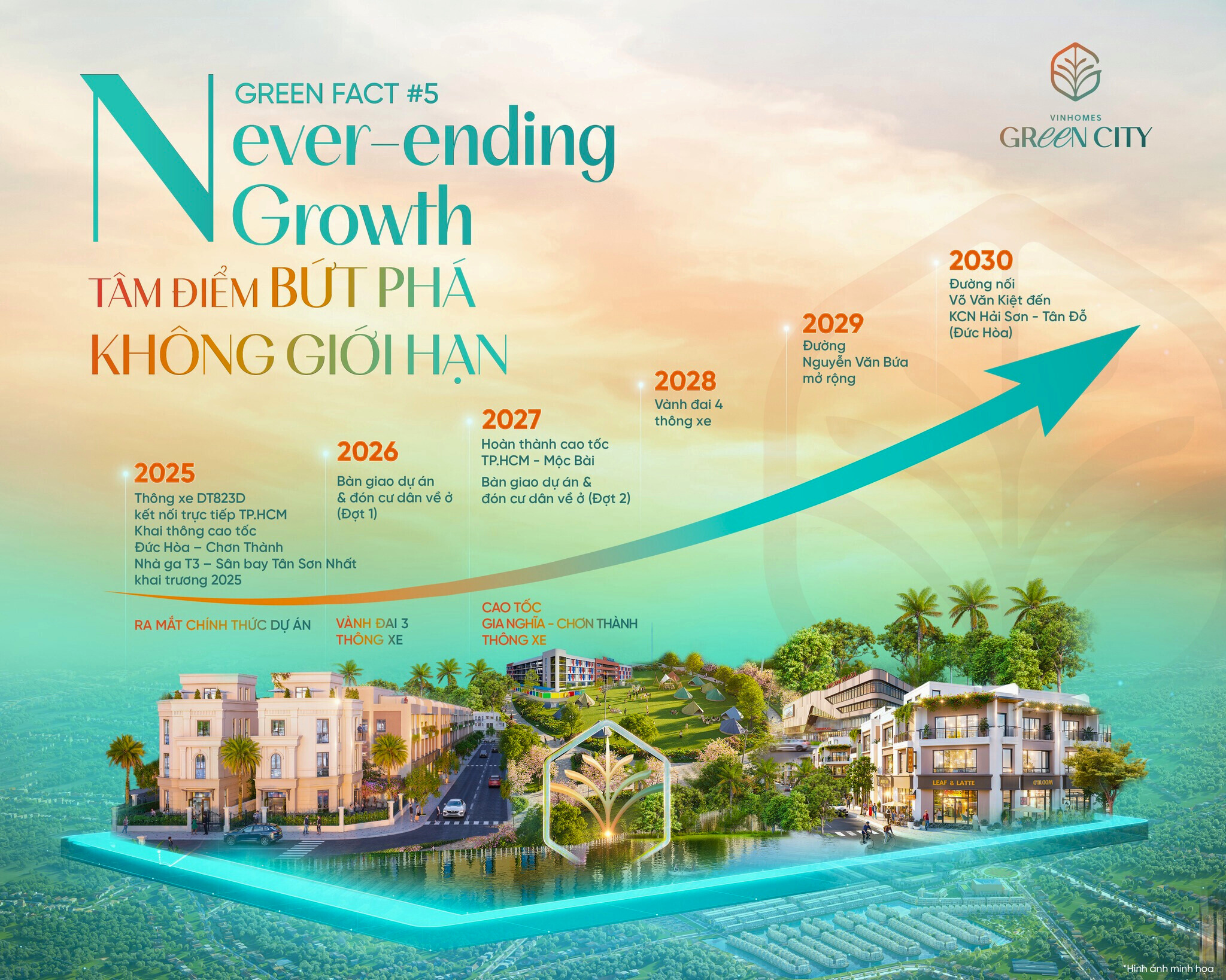 Hạ Tầng Bứt Phá Vinhomes Green City